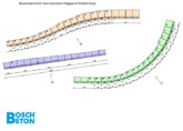 Bosch Beton - Bovenaanzicht keerwanden stijgpunt Halderweg